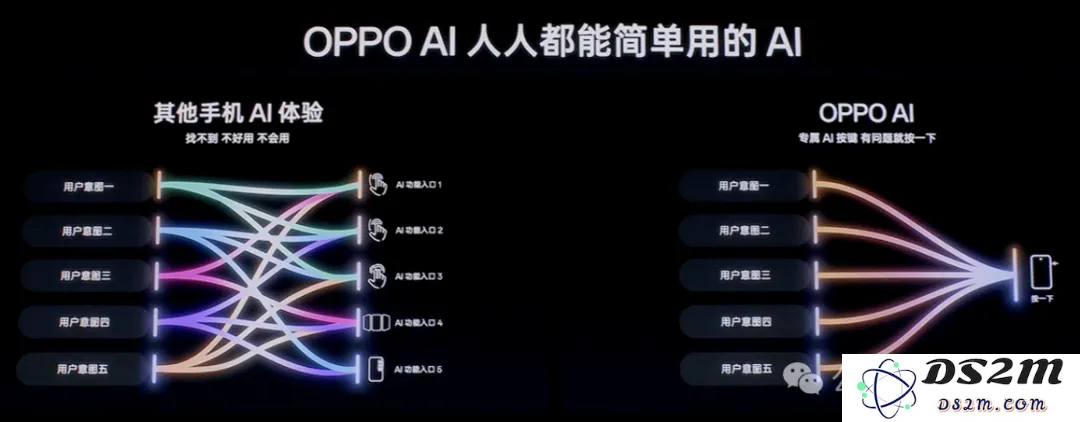4199元起！OPPO新旗舰首发自研AI系统，随时随地一键问屏，Pro版还有iPhone 16同款物理快门