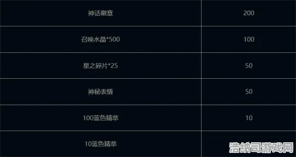 史诗dlc降临免费神装降临