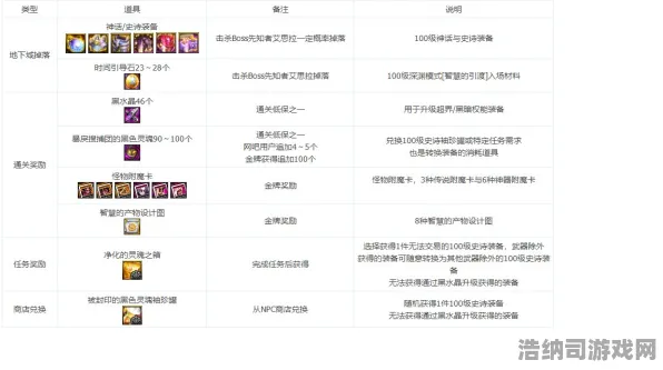 史诗DLC升临全新神装降临|内测内容揭秘|今日更新合成大西瓜|最新资讯|全面收集指南|新手必看攻略｜全收集攻略｜装备推荐｜隐藏成就详细解析