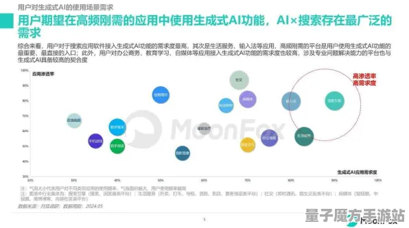 2025游戏AI突破丨羊了个羊如何实现自然语言交互？实测数据曝光