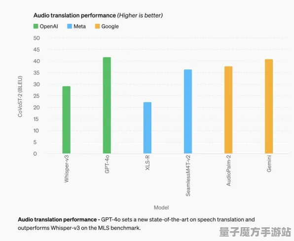 2025游戏AI创新丨艾尔登法环如何实现玩家与NPC的自然语言互动？最新实测结果揭晓