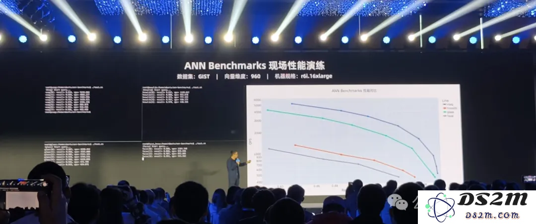 7天开发一个AI Agent应用！秘密武器：一体化数据库