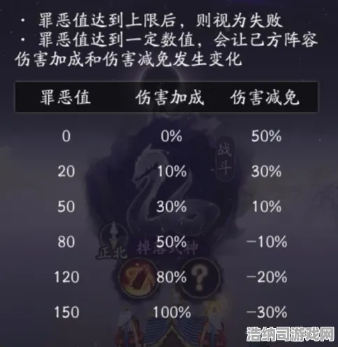 禁忌领域全新神装降临|官方未揭示|今日更新阴阳师|最新消息|隐藏成就攻略|核心玩法解析｜无氪之路｜实测数据｜深度剖析