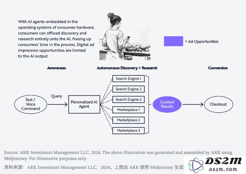 生成式AI正在全新定义未来的消费者操作系统