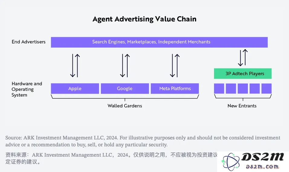 生成式AI正在全新定义未来的消费者操作系统