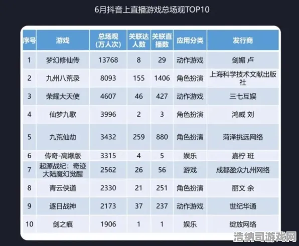 禁忌领域开启征服全球争霸