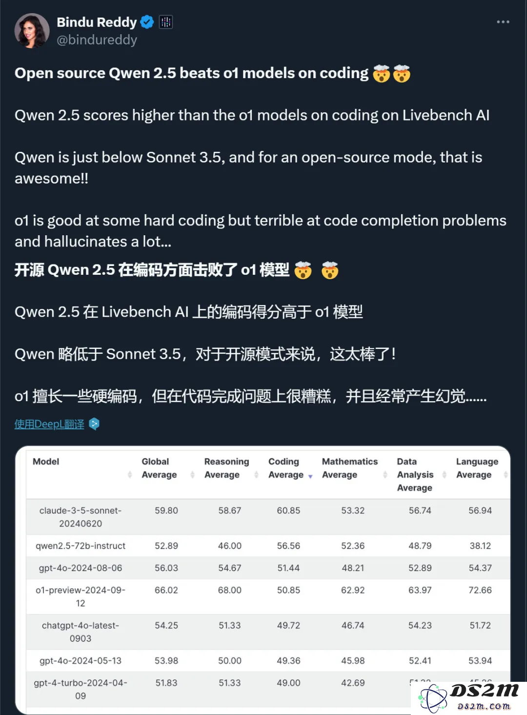 先让不懂代码的来测？通义这个新产品，代码刚写完，预览就出来了