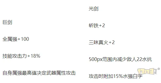 超现实异界之门统治战场之王