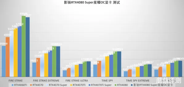 2025硬件革命深度追踪»星空操作精度提升性能对比评测