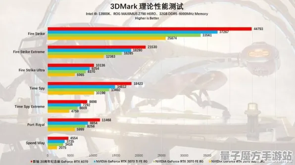 2025年硬件革命深度探讨»提升星空操作精度的性能比对与评估分析