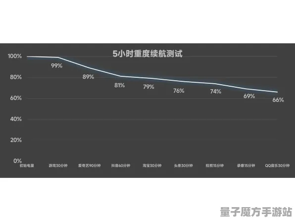 2025硬件革命深度追踪»星空操作精度提升性能对比评测