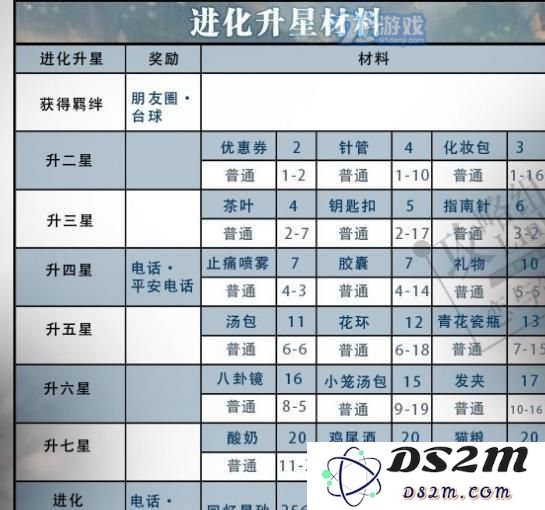 恋与制作人李泽言誓不放手升星进化材料有哪些 誓不放手获得方法分享
