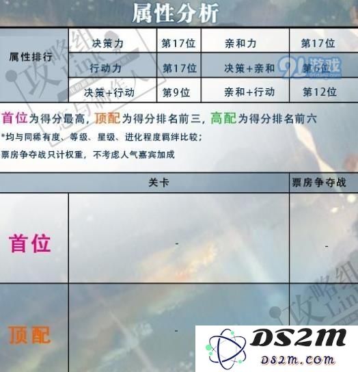 恋与制作人李泽言誓不放手升星进化材料有哪些 誓不放手获得方法分享