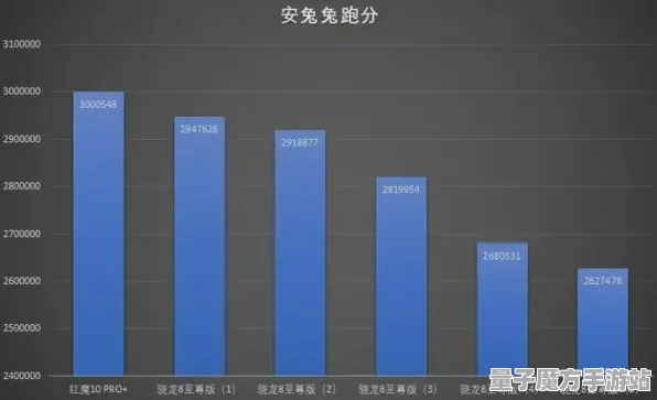 2025年最新消息 » 全民烧脑新版本配置要求正式公布，性能评测与对比分析一览！