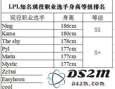 英雄联盟身高表