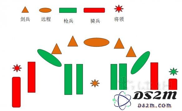 全面战争三国枪兵最佳搭配与高利用率阵型全攻略图文解析