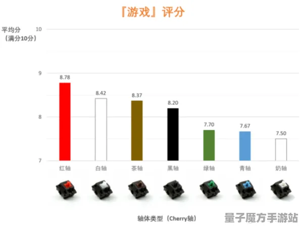 2025年全新动态»球球冲刺外设深度适配与性能对比评测，速度一览无遗！