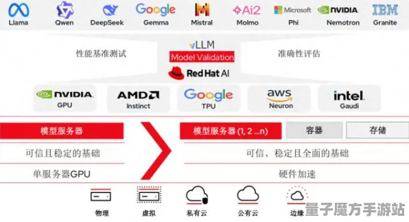 2025全球首发深度追踪»全新烧脑版服务器架构开发者独家访谈揭秘