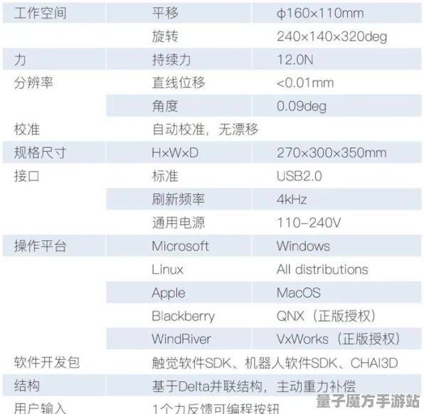 《跳一跳》2025硬件革命！触觉反馈优化性能对比评测