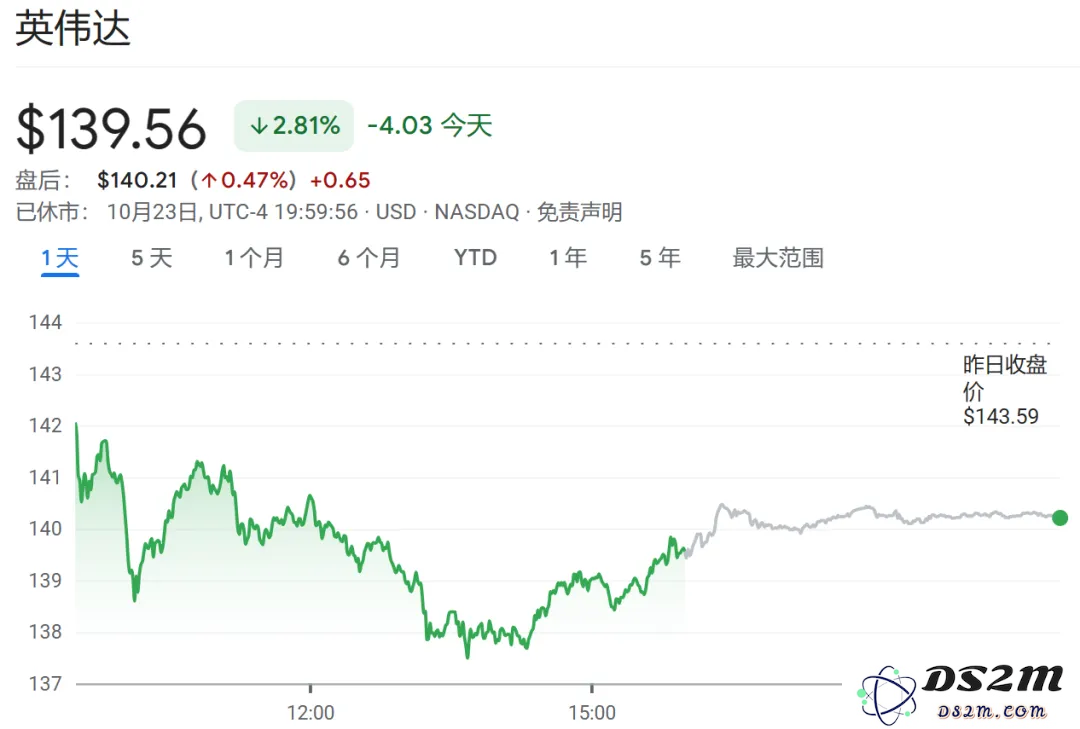 100%英伟达的错：黄仁勋确认Blackwell缺陷修复，明年初出货