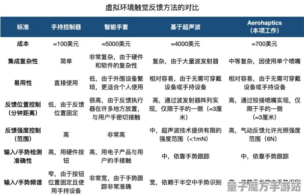 《脑洞大师》2025硬件革命！触觉反馈优化玩家实测报告