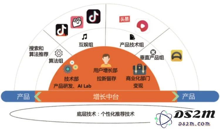 字节AI的强势崛起：重启应用程序工厂，全力争夺“豆包”，模型竞争如火如荼