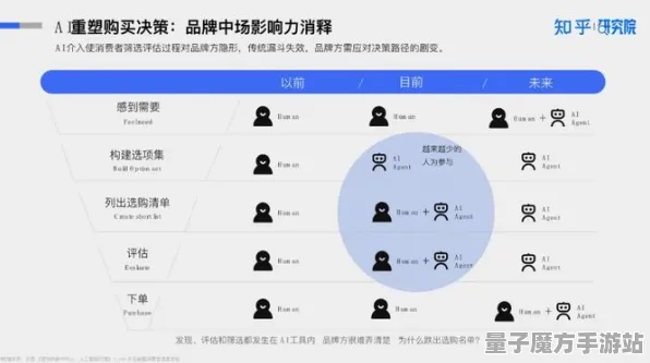 2025最新动态»跳一跳自然语言交互，优化方案揭秘速看！