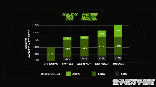 2025游戏硬件革命丨全民烧脑新版如何实现帧率突破？开发者专访