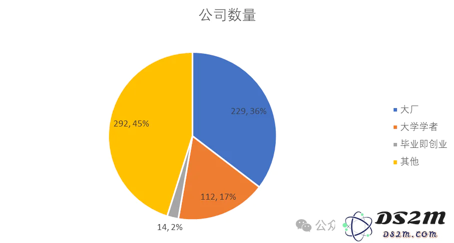 在大国竞争背景下探讨中美人工智能发展的现状与未来（三）