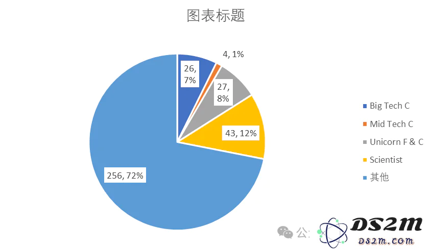 大国竞争之中美AI（三）