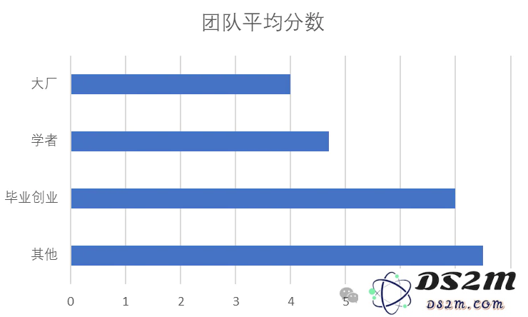 大国竞争之中美AI（三）