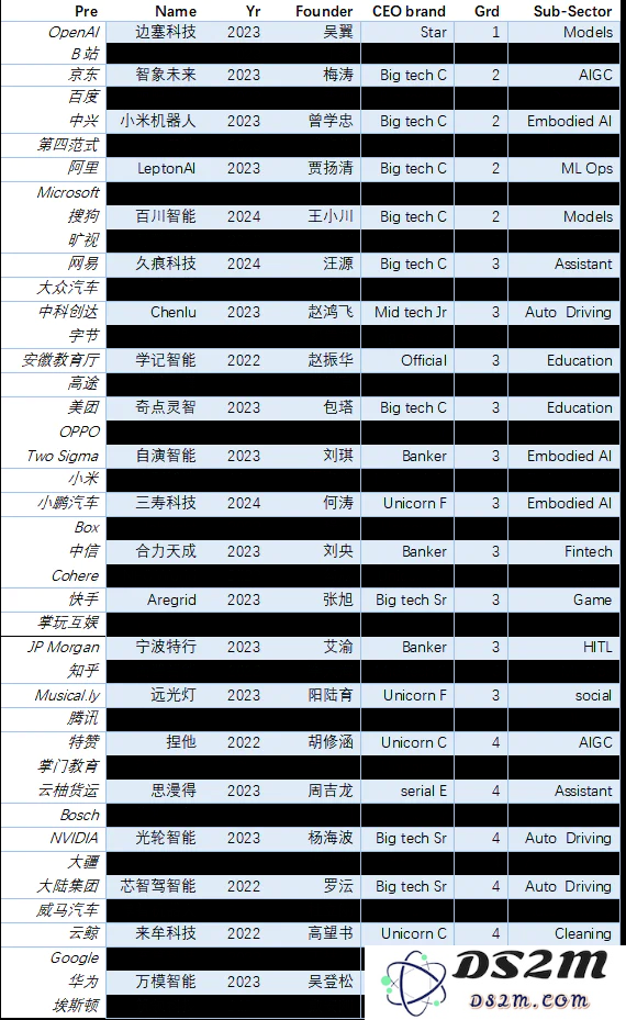 大国竞争之中美AI（三）