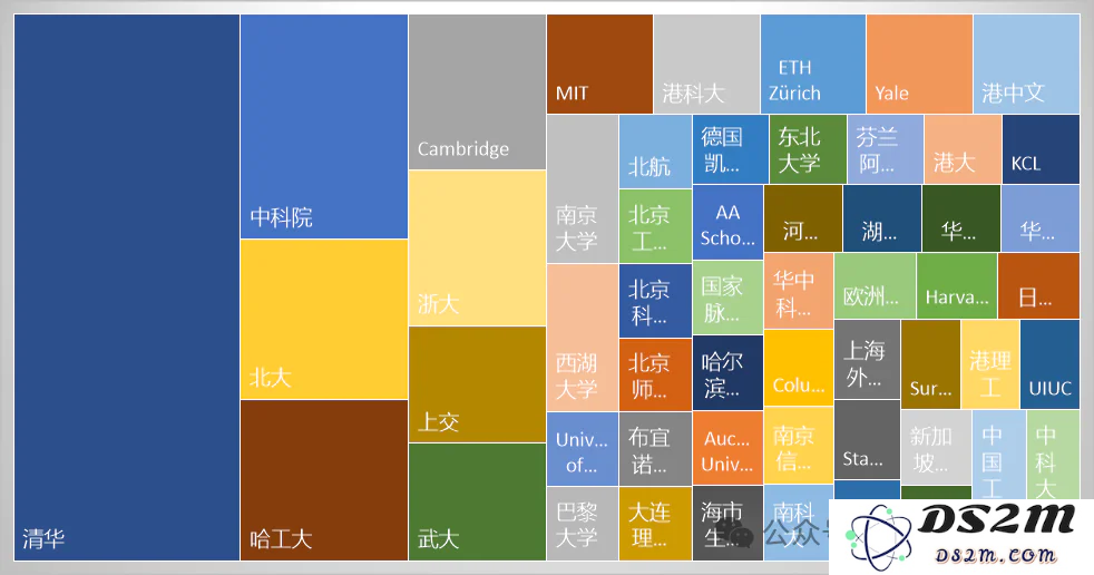 大国竞争之中美AI（三）