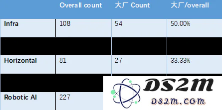 大国竞争之中美AI（三）