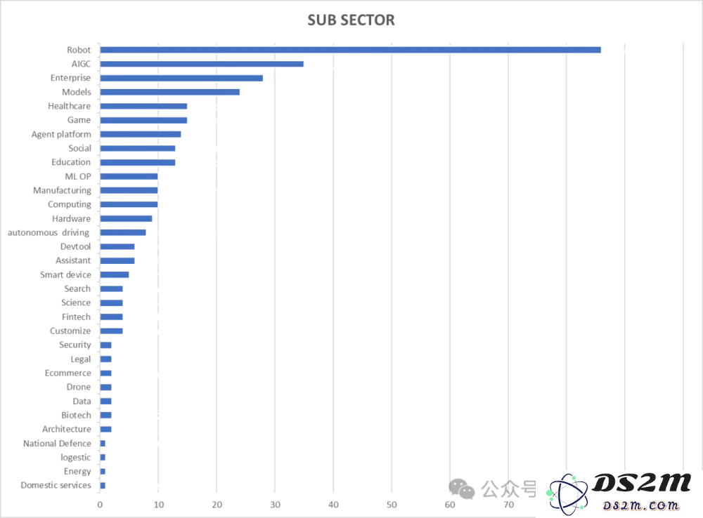 大国竞争之中美AI（三）