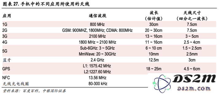 从 iPhone 天线发展的历程分析苹果在未来 5G 技术应用方面可能采取的战略与举措