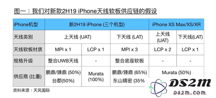 从 iPhone 天线演变推测苹果将会为 5G 应用做哪些准备？