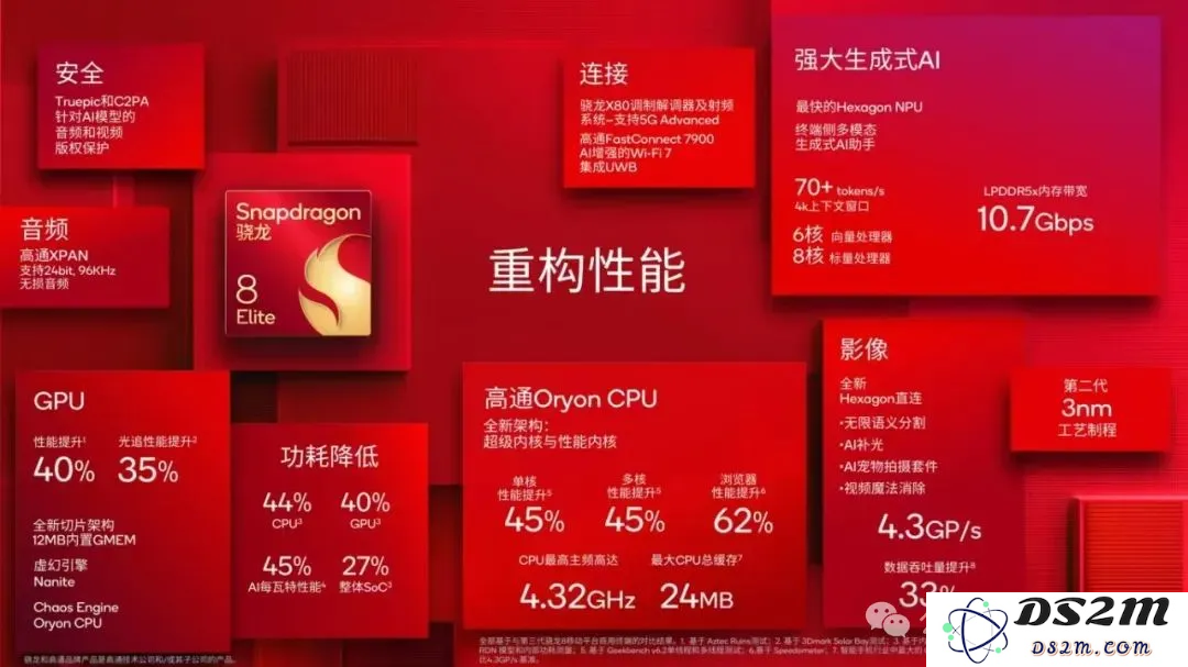 原来AI手机是被CPU卡了脖子