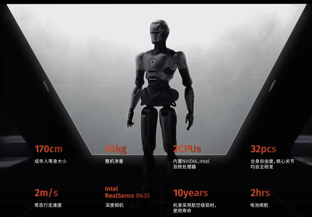 深圳某公司成功研发全球最酷炫的机器人，售价在2万美元到3万美元之间