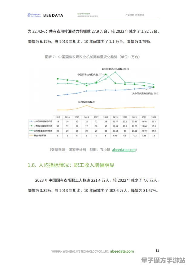 2025年农场小镇文化本地化最新动态曝光，实测数据全面解析，速来围观！