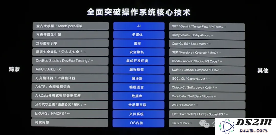 纯血鸿蒙被海外热议：速度惊人，能力强悍，“求海外版”！