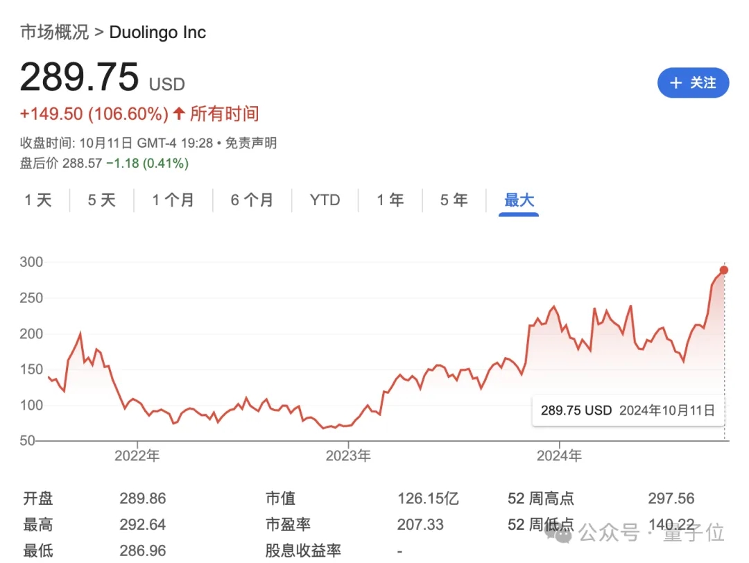 依靠人工智能实现短短两年内股价翻四番，深入解析你日常生活中必不可少的小绿鸟