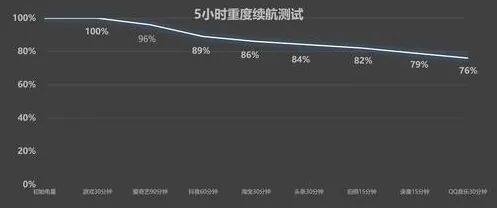 2025最新动态»全民烧脑新版性能优化解析，实测数据曝光速看！