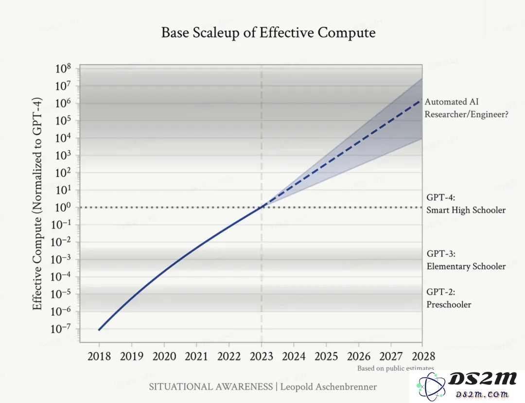 到2027年，如果公司不积极采用人工智能技术，恐怕将面临生存危机