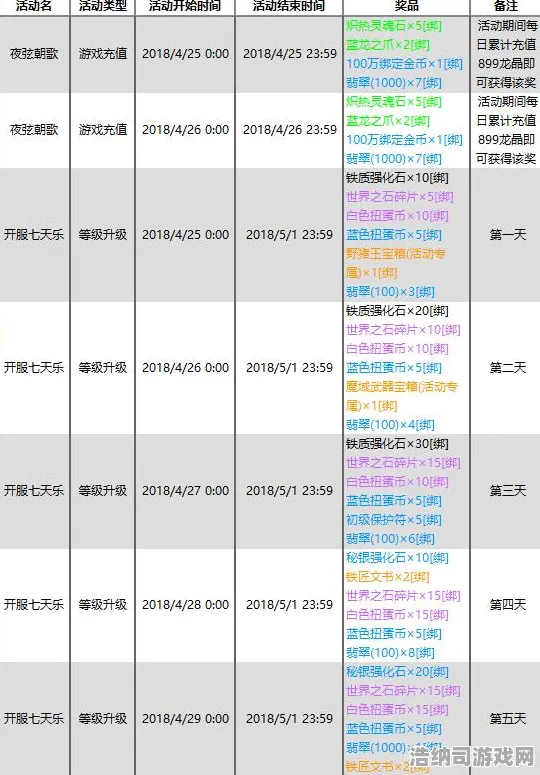 激战一触即发秘境宝藏启程