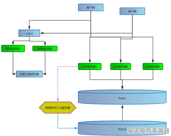 2025游戏全球首发丨欢乐斗地主如何实现服务器架构？优化方案揭秘