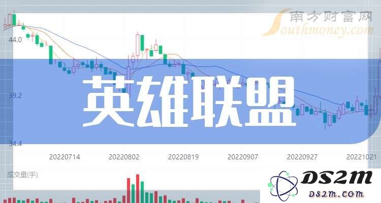 关于“英雄联盟”及其相关股票市场表现的深入分析与投资建议