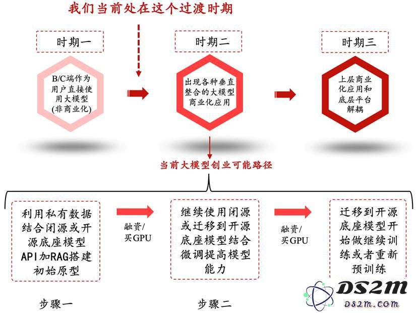 硅谷的深度分析：为何GPT应用尚未迎来爆发，探讨大模型浪潮的泡沫根源