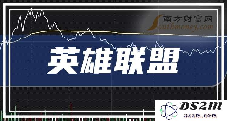 关于英雄联盟相关公司的股票市场表现与投资前景分析