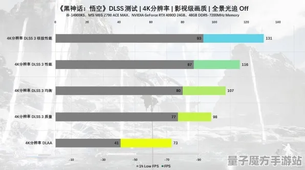 2025GDC直击现场»纸牌接龙3D实时全局光照全解析，性能对比评测